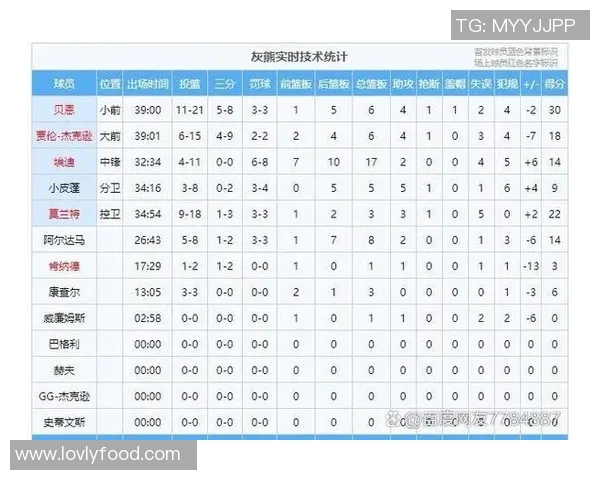 2018年NBA季后赛勇士与火箭第四场比赛数据分析与精彩回顾